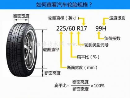 輪胎規格知識