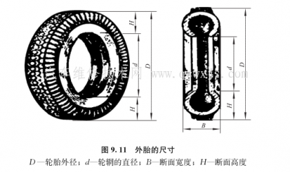 輪胎規格知識