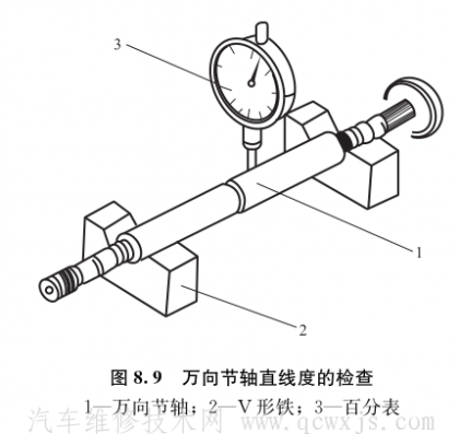 轉向驅動橋的檢修