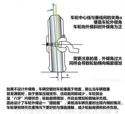 前輪外傾