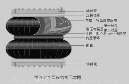 空氣彈簧組成