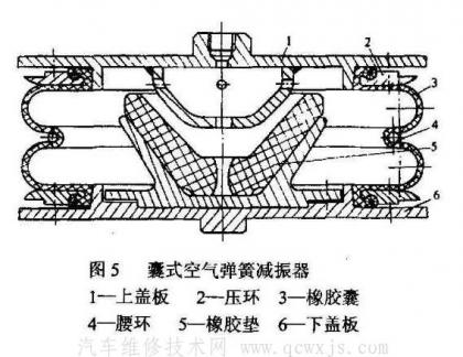 空氣彈簧組成