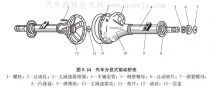 驅動橋殼的類型和構造