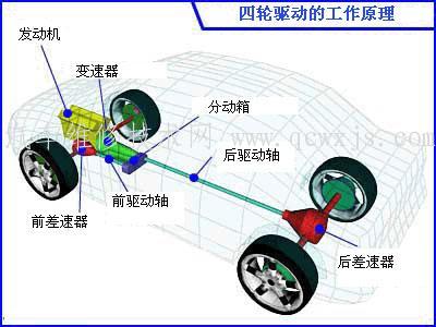 SRIBDcUwfnfour-wheel-drive-intro.jpg