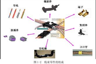 修復損壞線束的方法