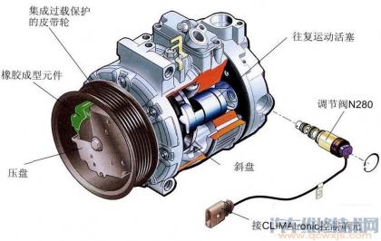 汽車空調壓縮機構造