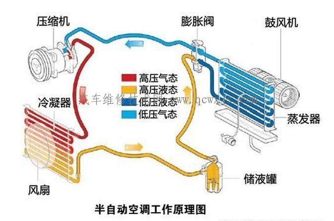 空調冰堵和髒堵怎麼分辨