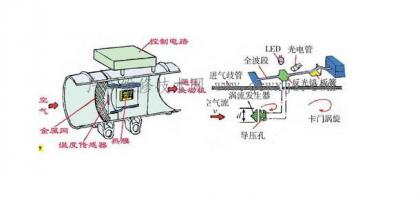 點擊查看原圖