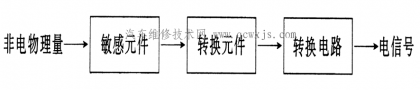 點擊查看原圖