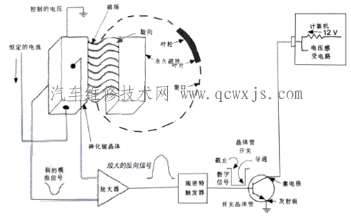 相位傳感器的工作原理