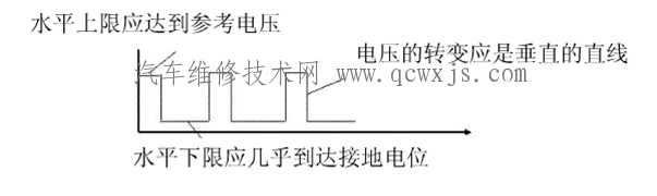 相位傳感器波形