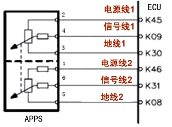 電子油門踏板位置傳感器