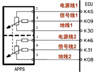 電子油門踏板位置傳感器