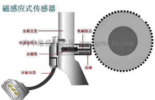 曲軸位置傳感器的檢修