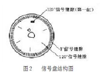 點擊查看原圖