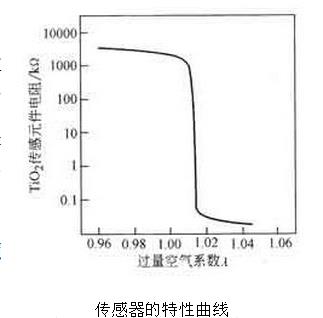 點擊查看原圖