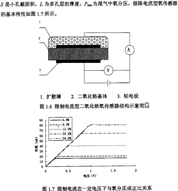 氧傳感器分類和工作原理 - 隨隨便便（王艷成） - 修車筆記