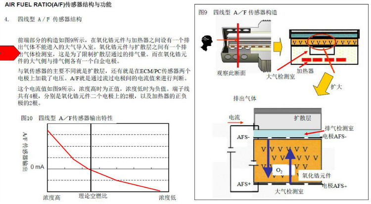 氧傳感器分類和工作原理 - 隨隨便便（王艷成） - 修車筆記