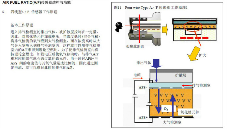 氧傳感器分類和工作原理 - 隨隨便便（王艷成） - 修車筆記