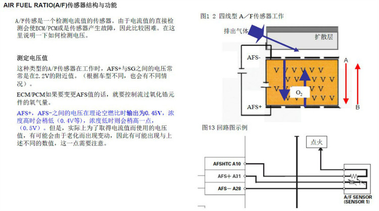 氧傳感器分類和工作原理 - 隨隨便便（王艷成） - 修車筆記