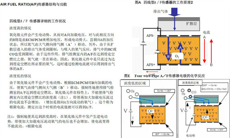 氧傳感器分類和工作原理 - 隨隨便便（王艷成） - 修車筆記