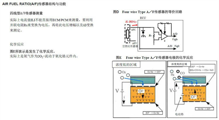 氧傳感器分類和工作原理 - 隨隨便便（王艷成） - 修車筆記