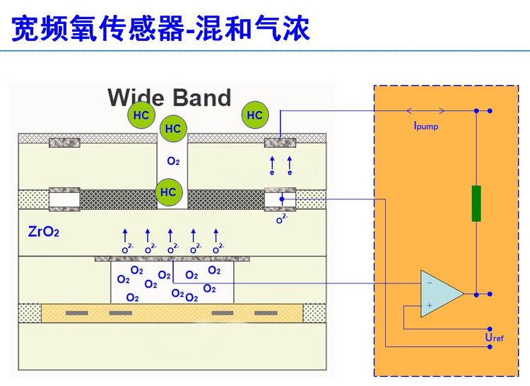 氧傳感器分類和工作原理 - 隨隨便便（王艷成） - 修車筆記