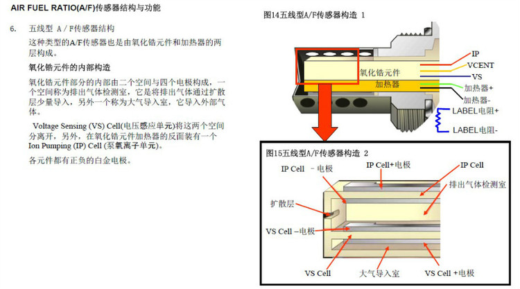 氧傳感器分類和工作原理 - 隨隨便便（王艷成） - 修車筆記