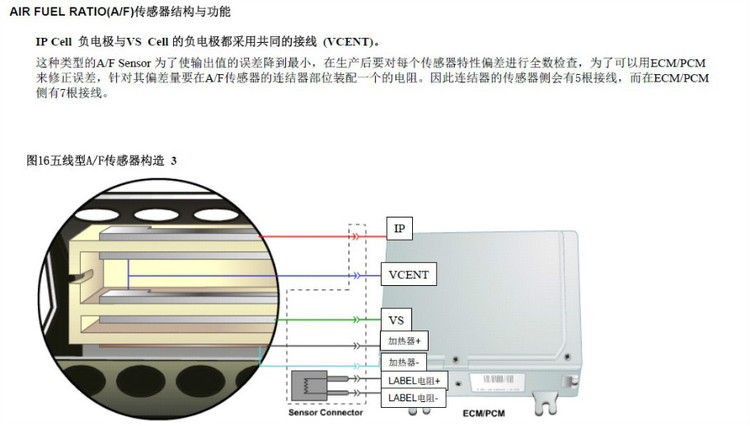 氧傳感器分類和工作原理 - 隨隨便便（王艷成） - 修車筆記