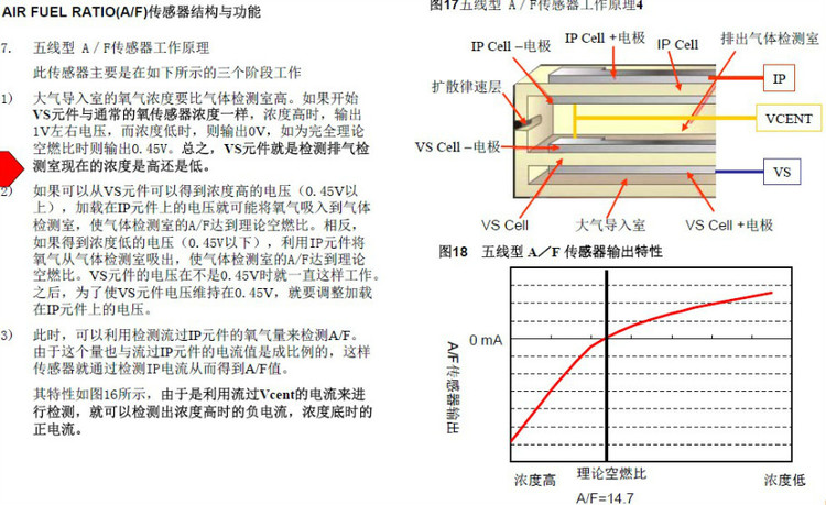 氧傳感器分類和工作原理 - 隨隨便便（王艷成） - 修車筆記