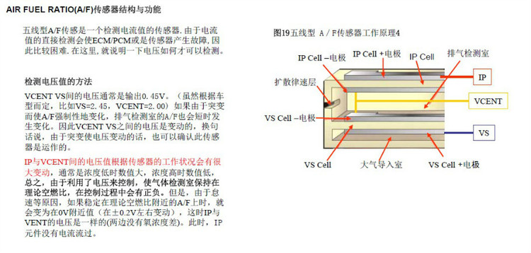 氧傳感器分類和工作原理 - 隨隨便便（王艷成） - 修車筆記