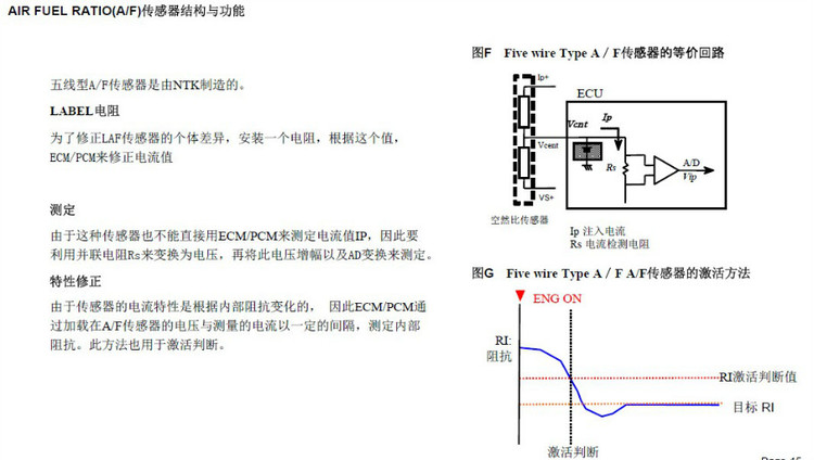 氧傳感器分類和工作原理 - 隨隨便便（王艷成） - 修車筆記