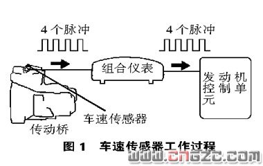 示意圖