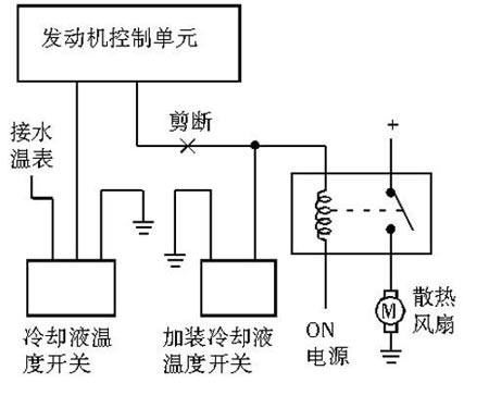 改裝路線