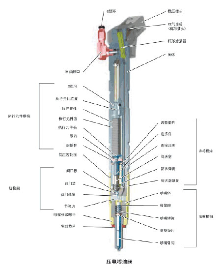 圖2