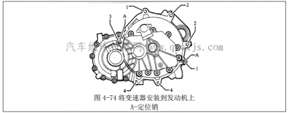 變速器總成安裝到車架的步驟