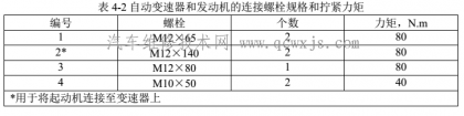 變速器總成安裝到車架的步驟