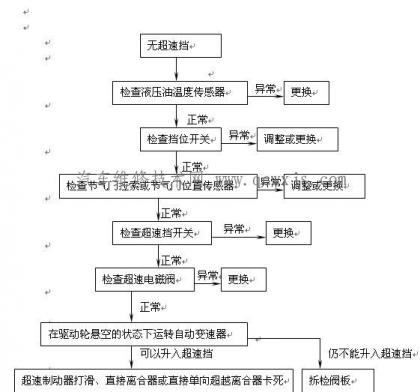 點擊查看原圖