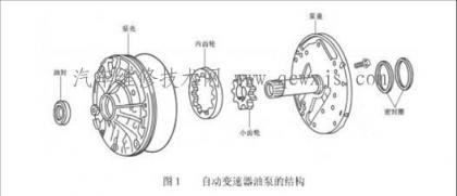 自動變速器油泵的結構組成