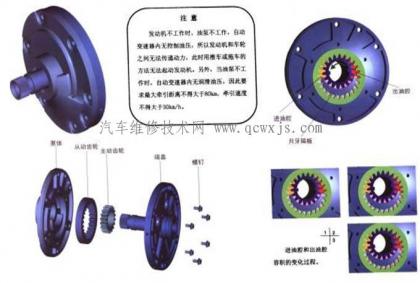 自動變速器油泵的作用