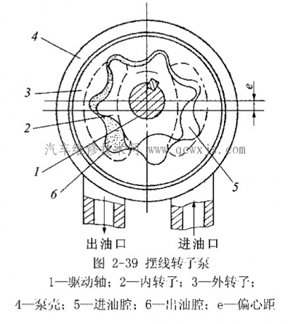 擺線轉子泵