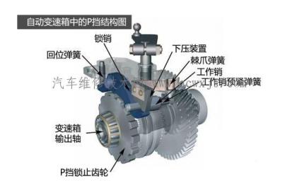 自動變速器掛檔不行駛故障的診斷維修