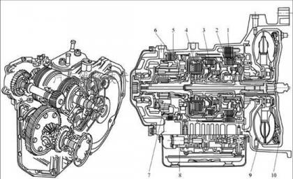 01M自動變速器結構