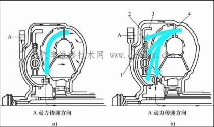 變矩器鎖止離合器工作原理