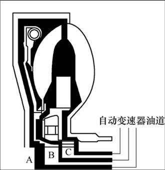 鎖止離合器的油路