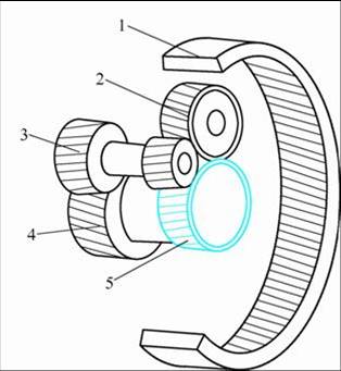 行星齒輪系結構
