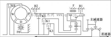 自動變速器工作原理簡圖