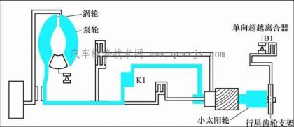 液力1擋動力流程