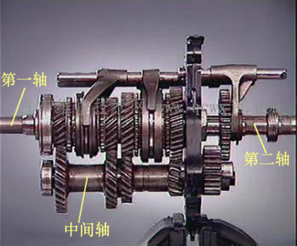 三軸式變速器