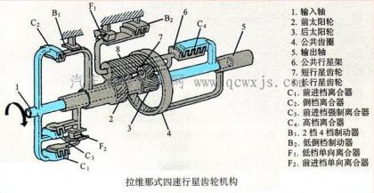 拉維那行星齒輪機構自動變速器.jpg